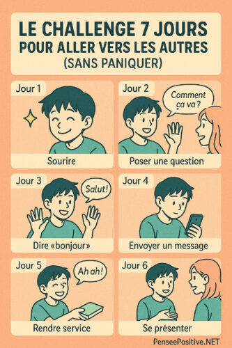 Comment se faire des amis quand on est timide : le guide complet đ 8 Infographie des 7 micro-dĂ©fis pour crĂ©er du lien quand on est timide