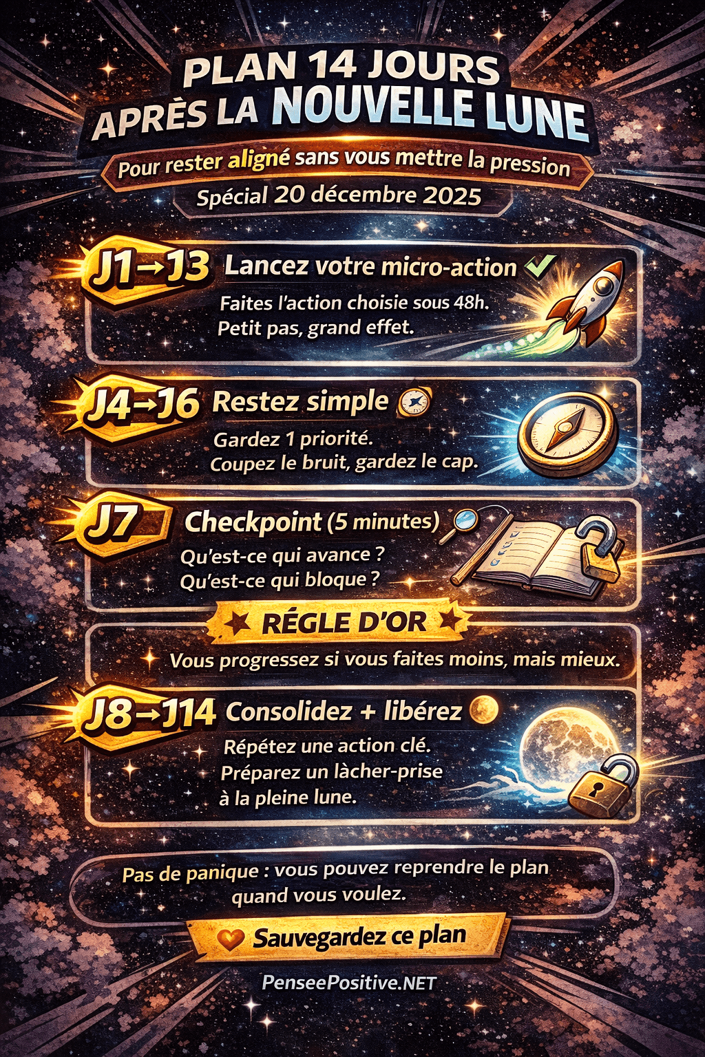 Nouvelle lune du 20 décembre 2025 : heure exacte, signification et rituel pour bien démarrer un nouveau cycle 4 Infographie style comic présentant un plan sur 14 jours après la nouvelle lune, avec étapes J1–J3, J4–J6, checkpoint J7 et consolidation J8–J14.